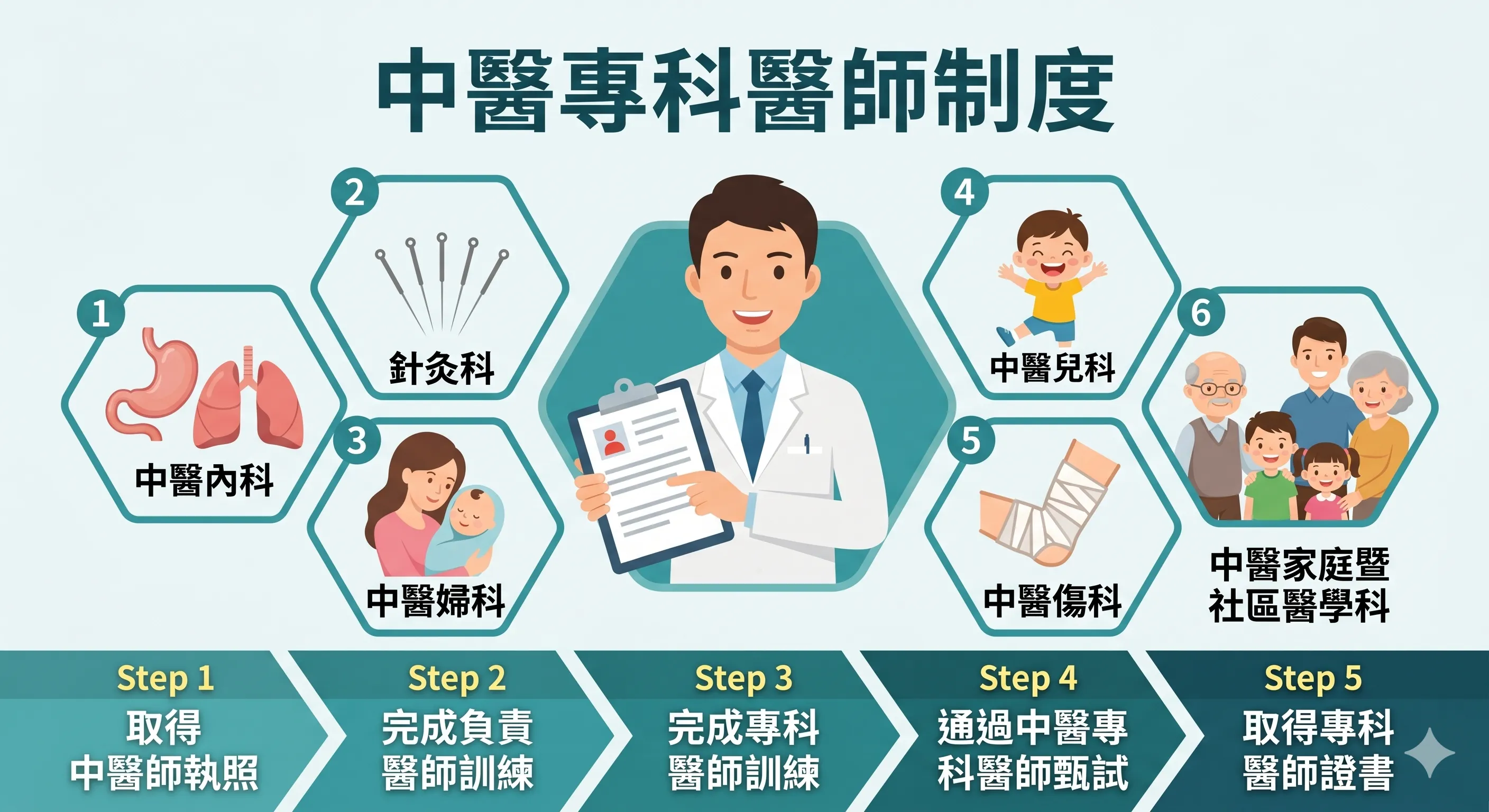 制度
